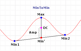      (MinToMin)
